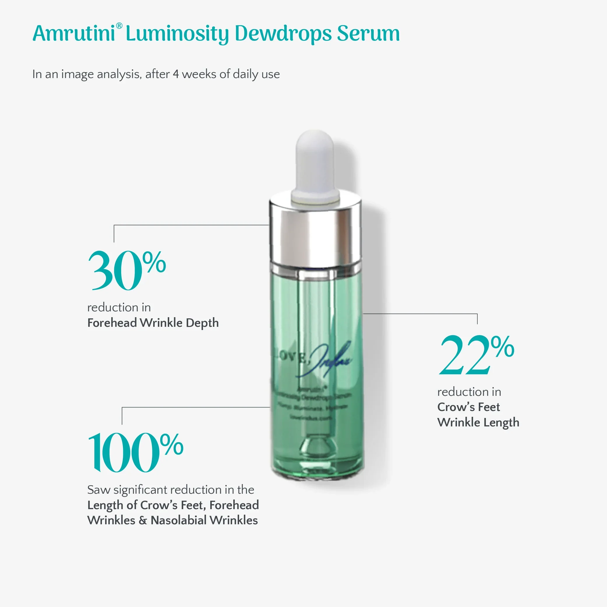 Amrutini® Luminosity Dewdrops Serum Mini