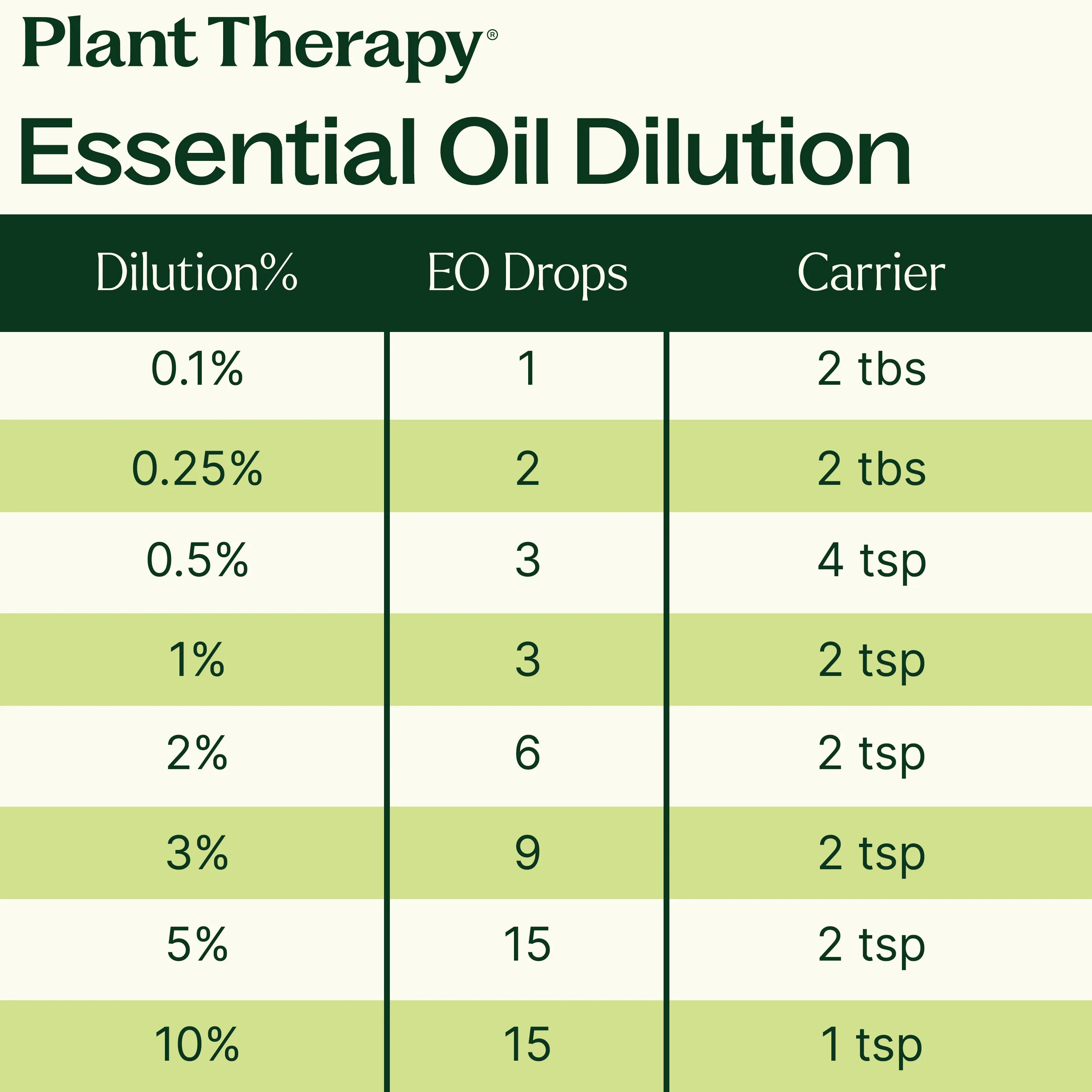 15 & 15 Essential Oil Set with Carrying Case